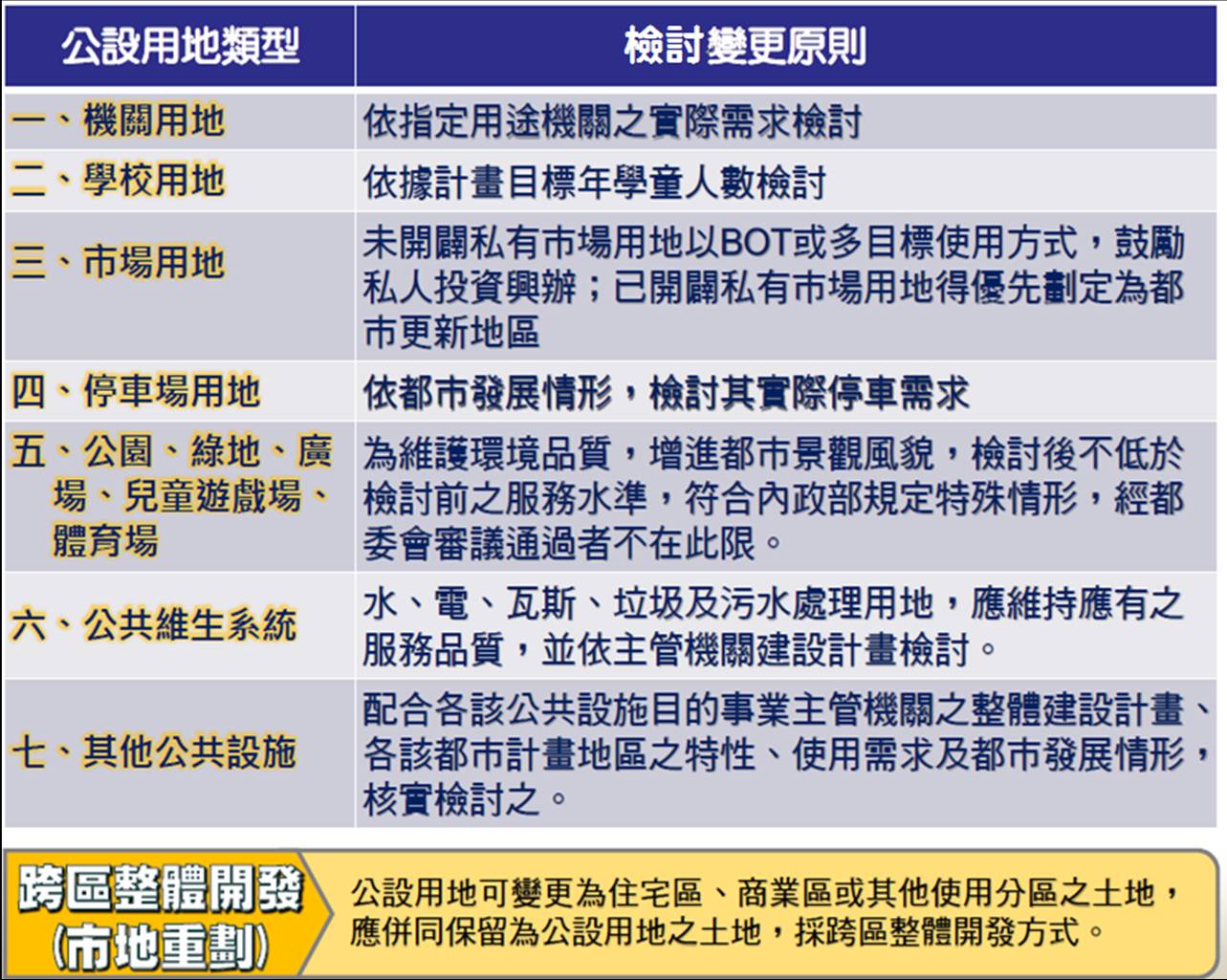 新聞焦點 彰化縣政府 建設處